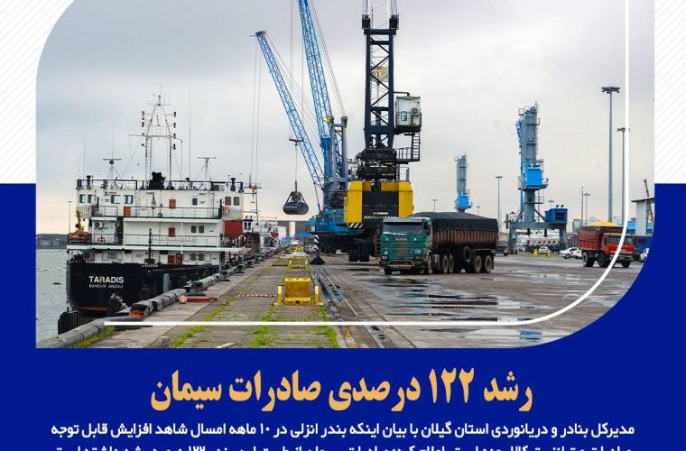 رشد ۱۲۲ درصدی صادرات سیمان