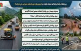 پروژه‌های اداره کل راهداری و حمل و نقل جاده‌ای استان گیلان در کریدورهای اصلی و شریانی