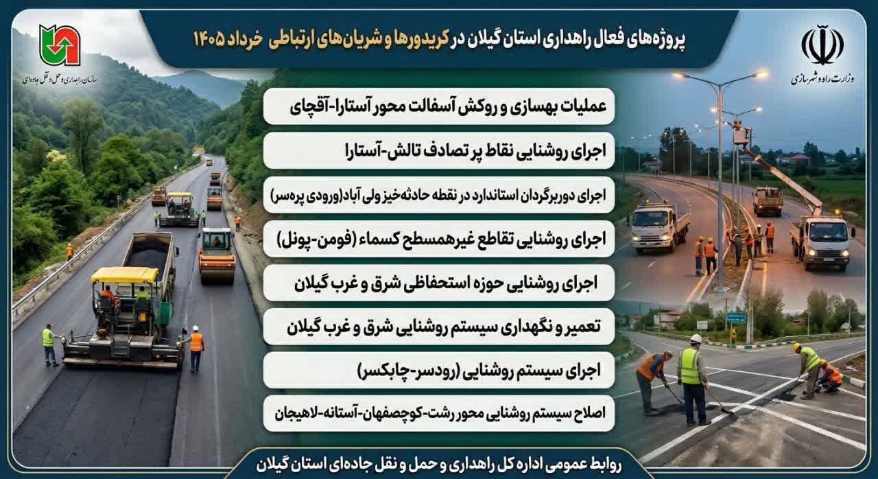 پروژه‌های اداره کل راهداری و حمل و نقل جاده‌ای استان گیلان در کریدورهای اصلی و شریانی
